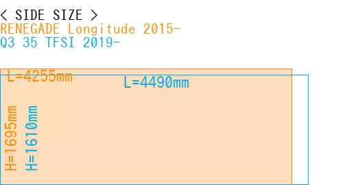 #RENEGADE Longitude 2015- + Q3 35 TFSI 2019-